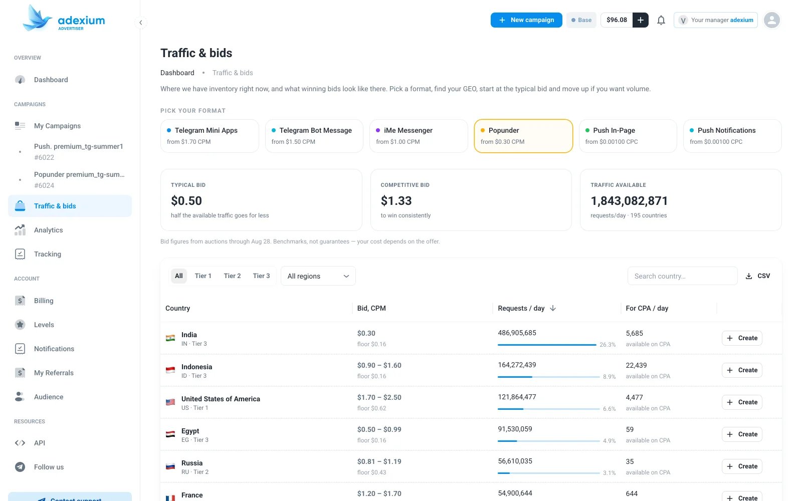 Adexium advertiser dashboard — Traffic & bids page: popunder inventory by country with typical and competitive bids, screenshot from September 2026